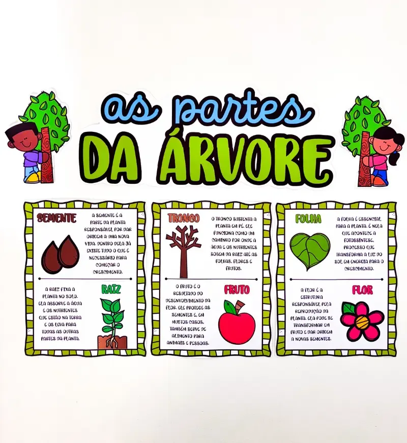 Painel As Partes da Árvore — imagem 2