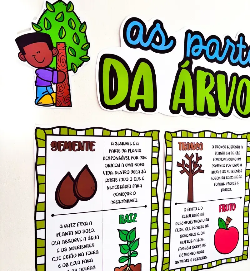 Painel As Partes da Árvore — imagem 3