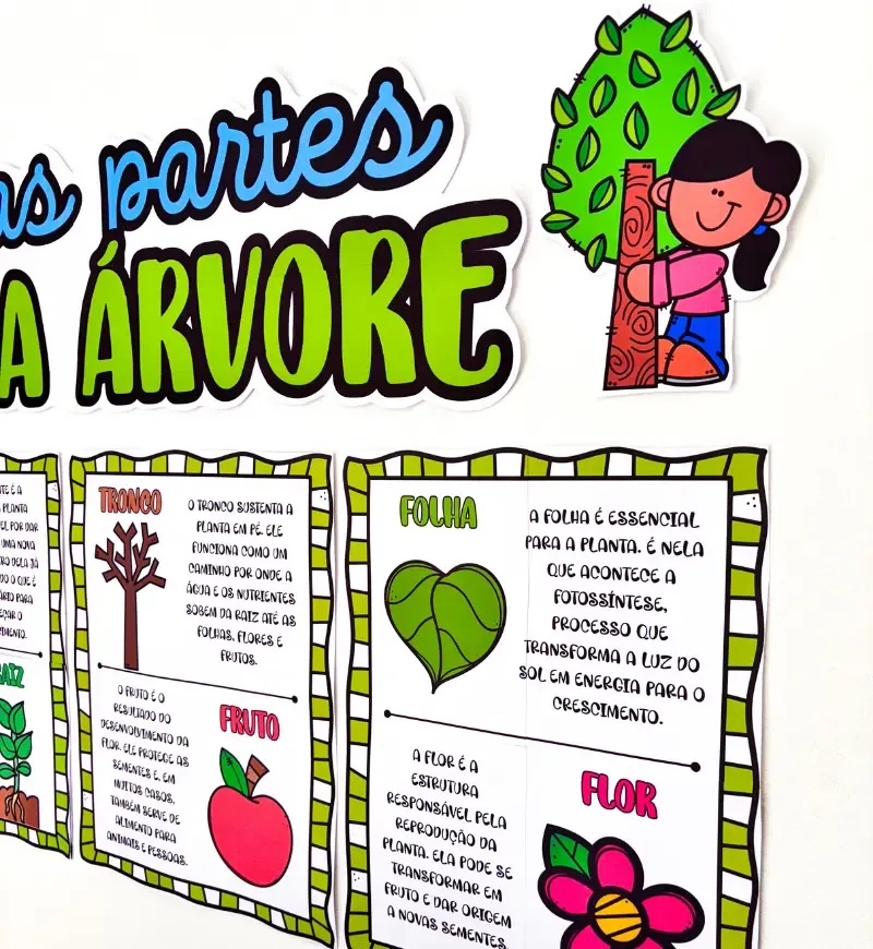 Painel As Partes da Árvore — imagem 4