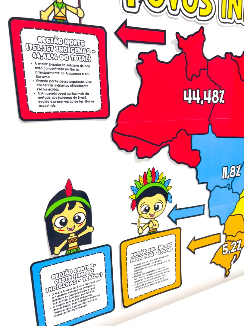 PAINEL DIA DOS POVOS INDÍGENAS — imagem 3