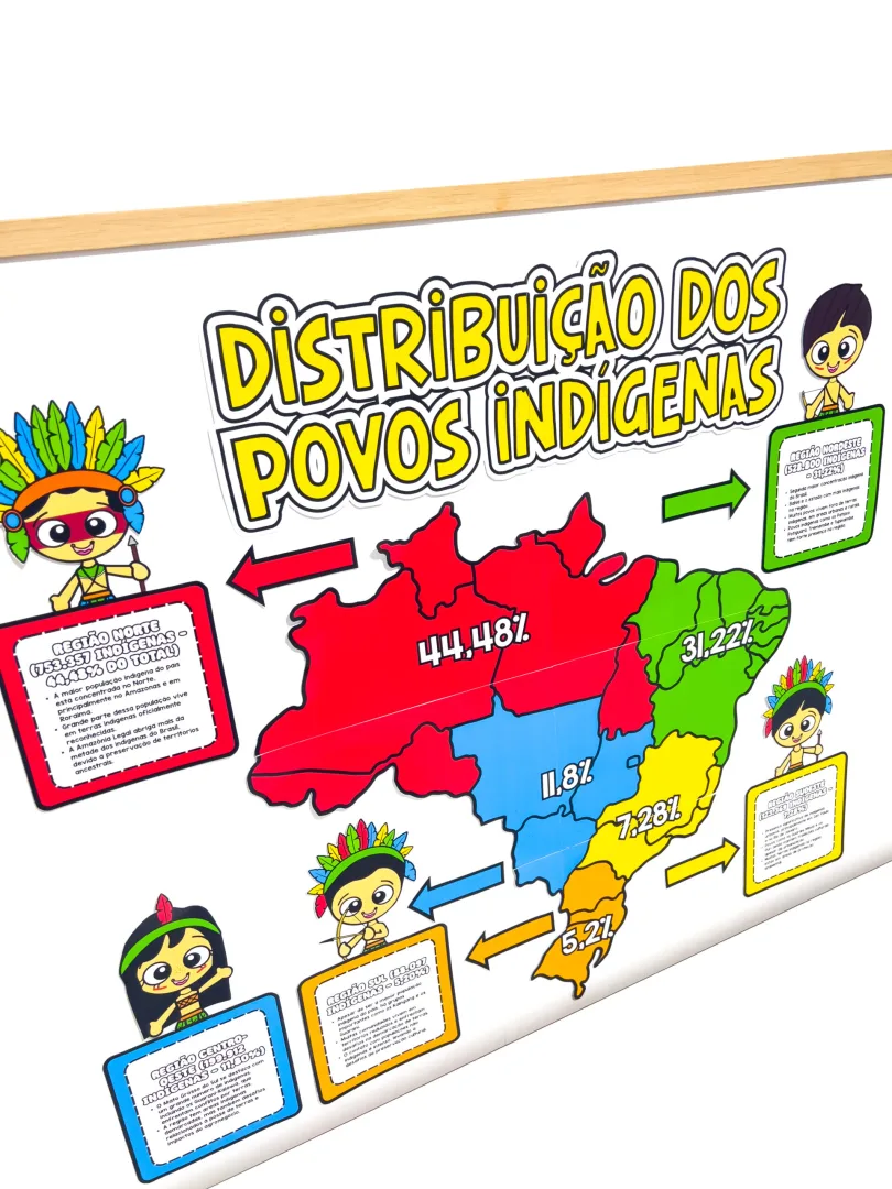 PAINEL DIA DOS POVOS INDÍGENAS — imagem 5