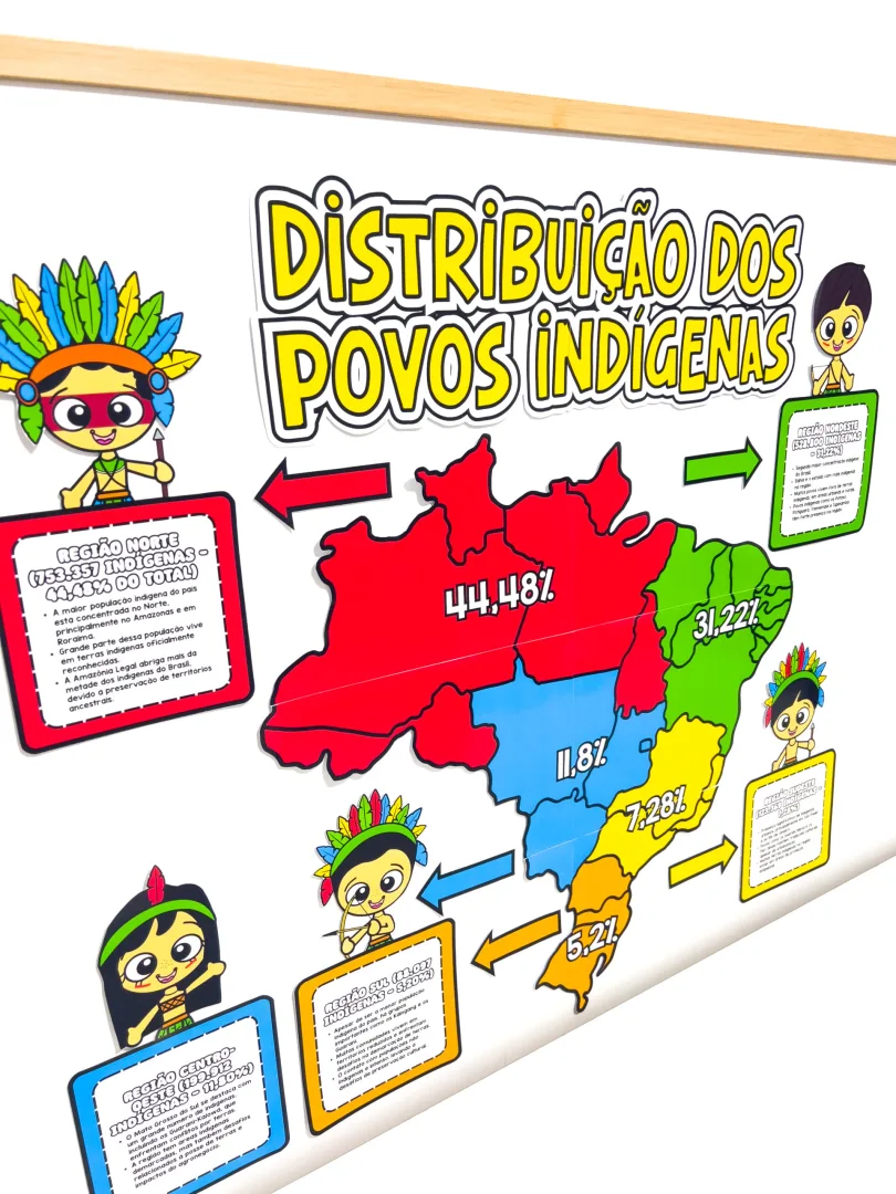 PAINEL DIA DOS POVOS INDÍGENAS — imagem 7