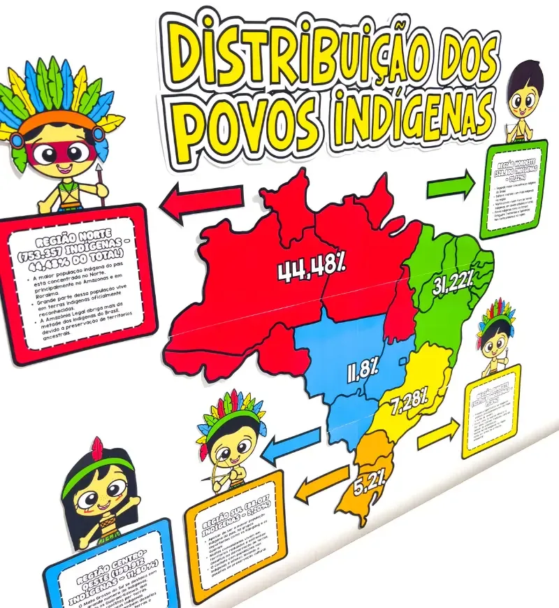Painel Distribuição dos Povos Indígenas no Brasil — imagem 3