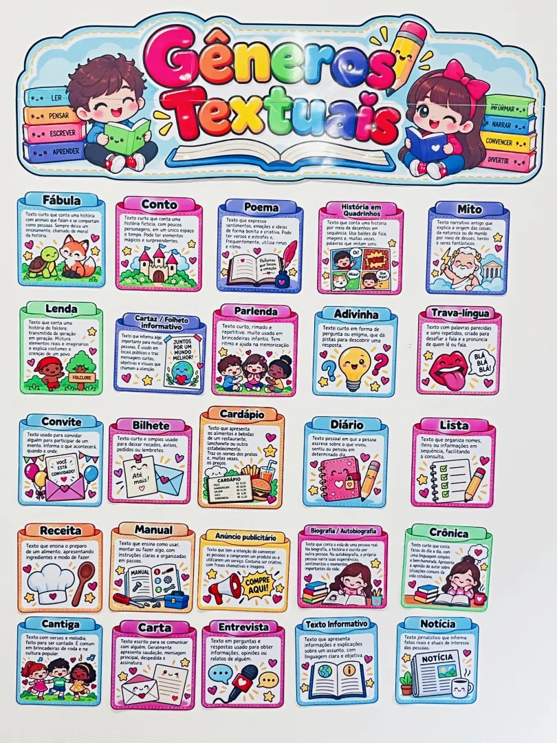 Painel Gêneros Textuais em PDF – Português e Produção de Texto — imagem 6