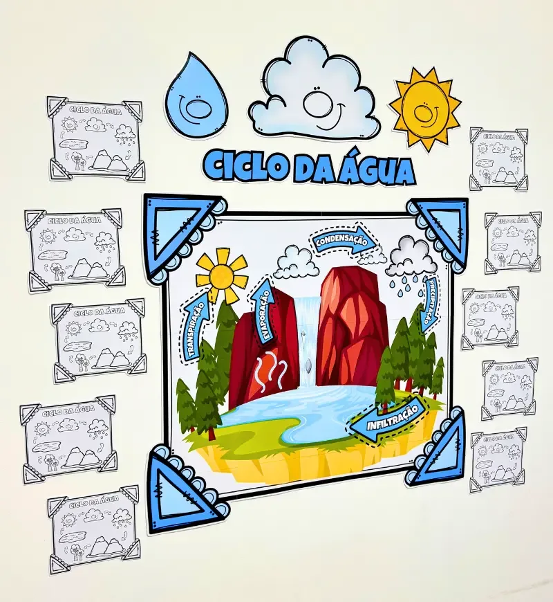 Painel O Ciclo da Água — imagem 2