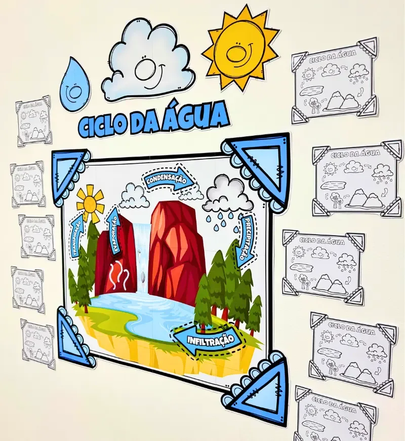 Painel O Ciclo da Água — imagem 3