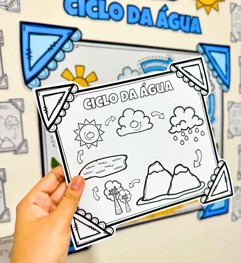 Painel O Ciclo da Água — imagem 4