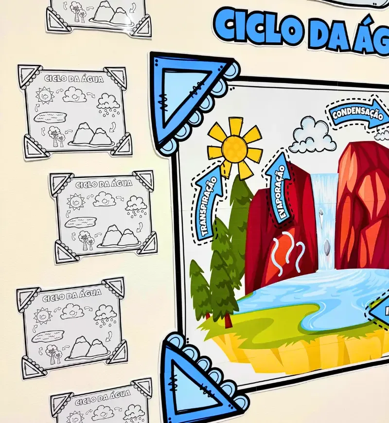 Painel O Ciclo da Água — imagem 5