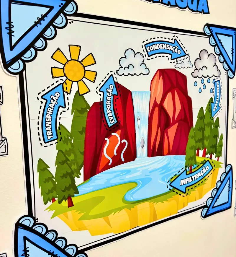 Painel O Ciclo da Água — imagem 6