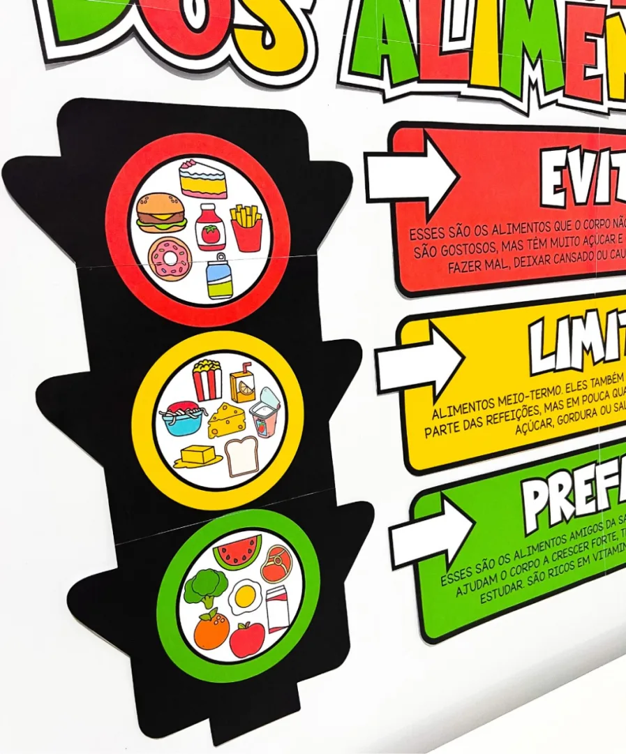 PAINEL SEMÁFORO DA ALIMENTAÇÃO — imagem 3