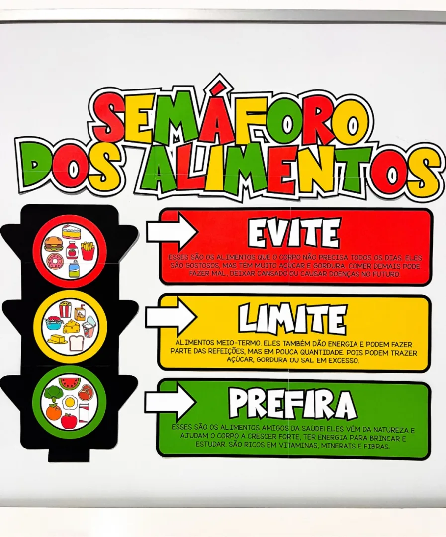 PAINEL SEMÁFORO DA ALIMENTAÇÃO — imagem 4