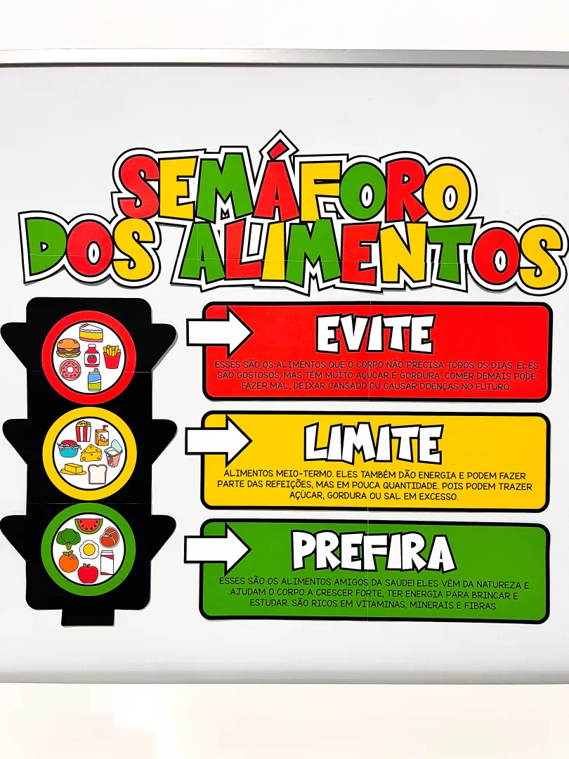 Painel Semáforo dos Alimentos — imagem 2