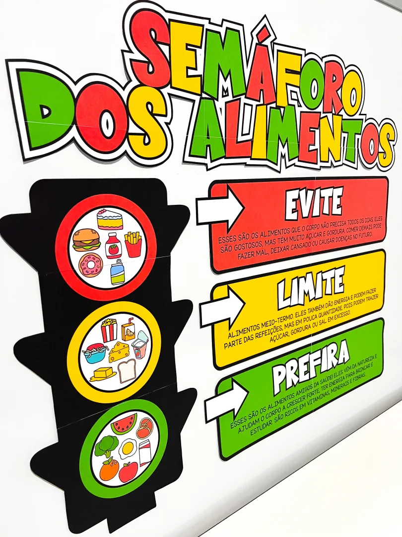 Painel Semáforo dos Alimentos — imagem 3