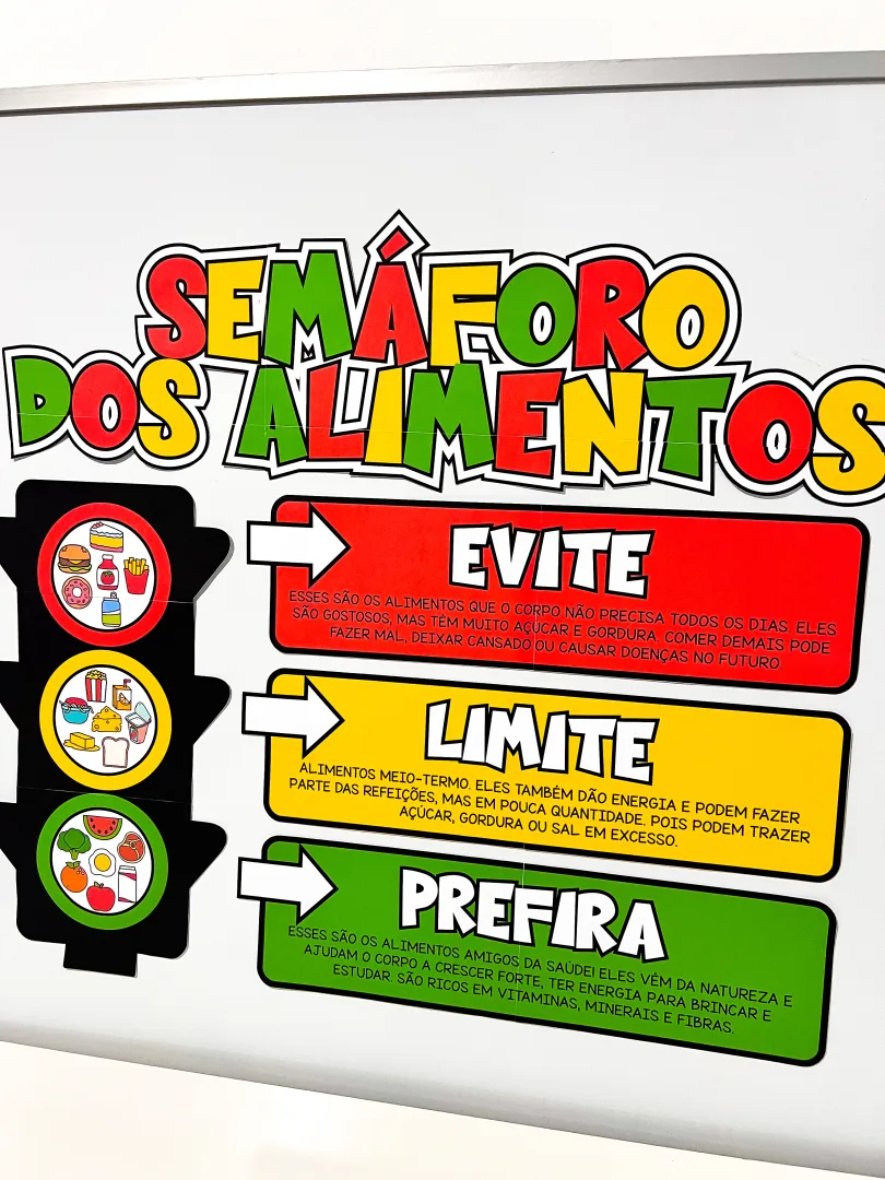 Painel Semáforo dos Alimentos — imagem 4