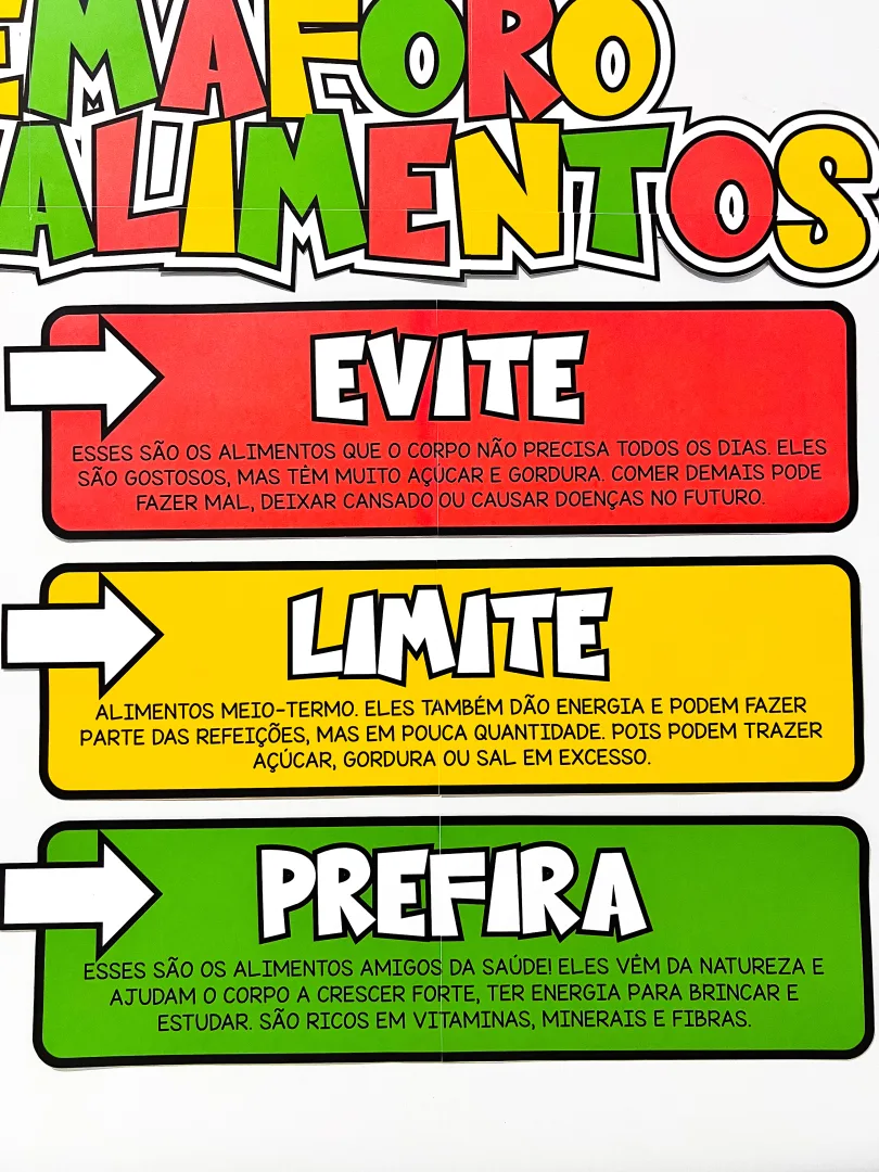 Painel Semáforo dos Alimentos — imagem 5