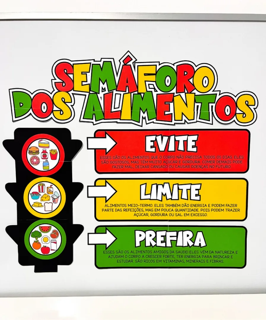 PAINEL SEMÁFORO DOS ALIMENTOS - PDF — imagem 4