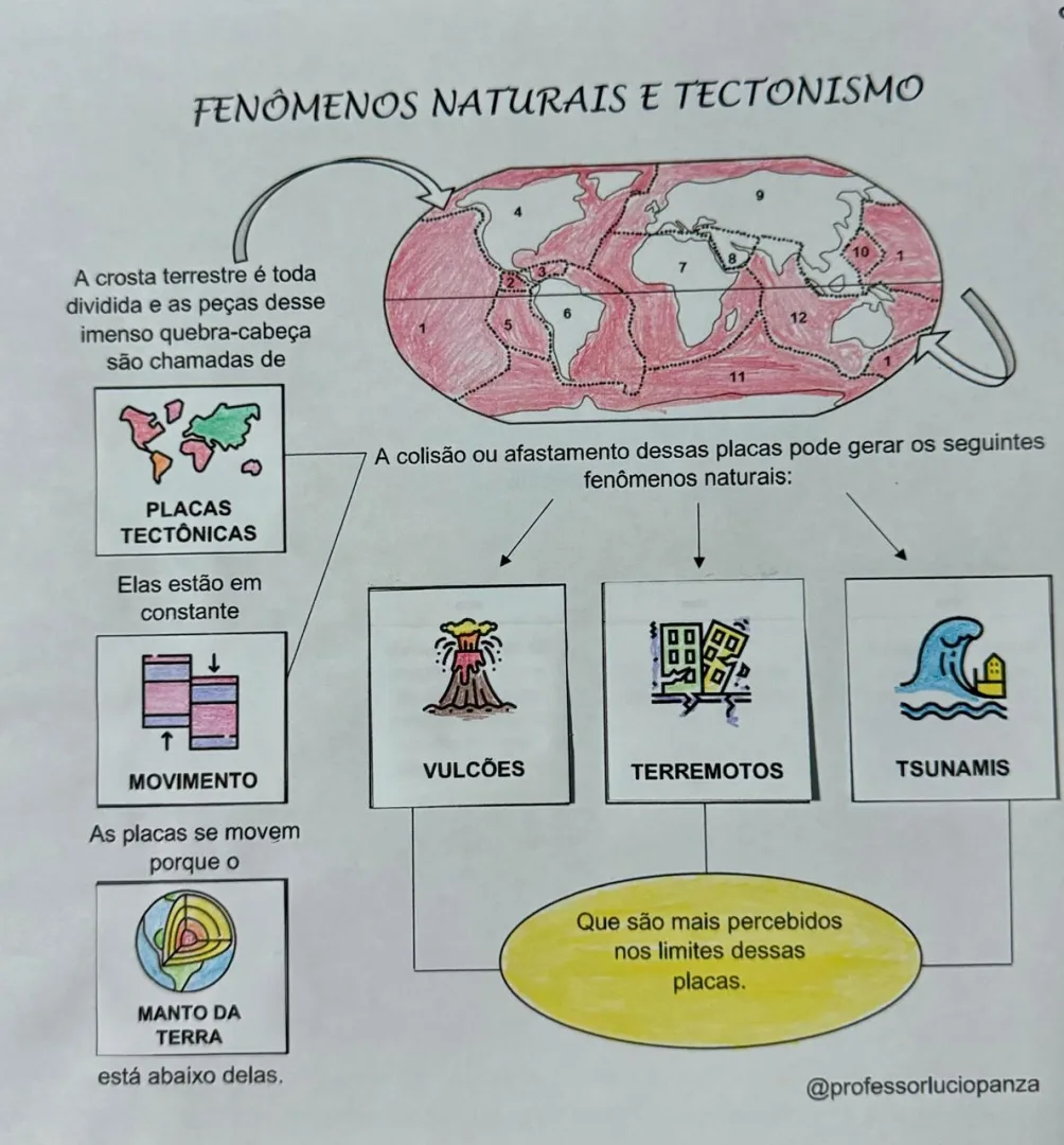 Placas Tectônicas e Fenômenos Naturais Mapa Mental Recorte Colagem em PDF 7° Ano — imagem 2
