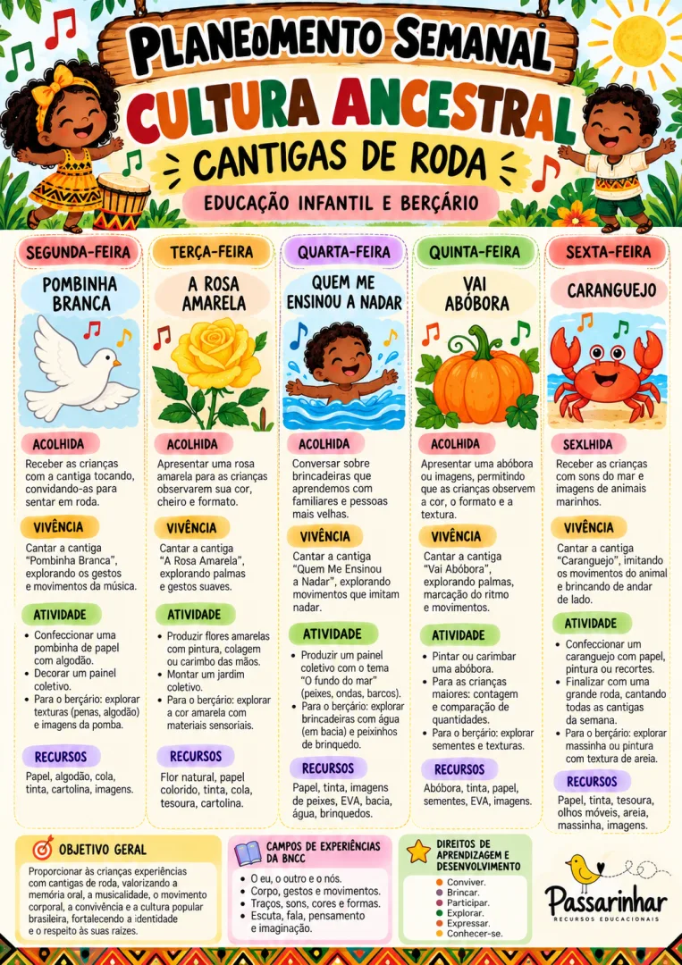 Planejamento Semanal Cantigas Tradicionais: Educação Infantil em PDF — imagem 3