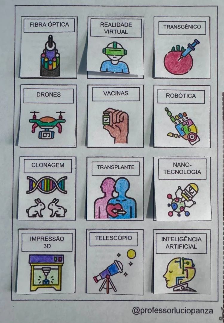 Propagação da Inovação Mapa Conceitual Recorte e Colagem em PDF 6° ao 9° Ano Interdisciplinar/Projeto de Vida — imagem 2