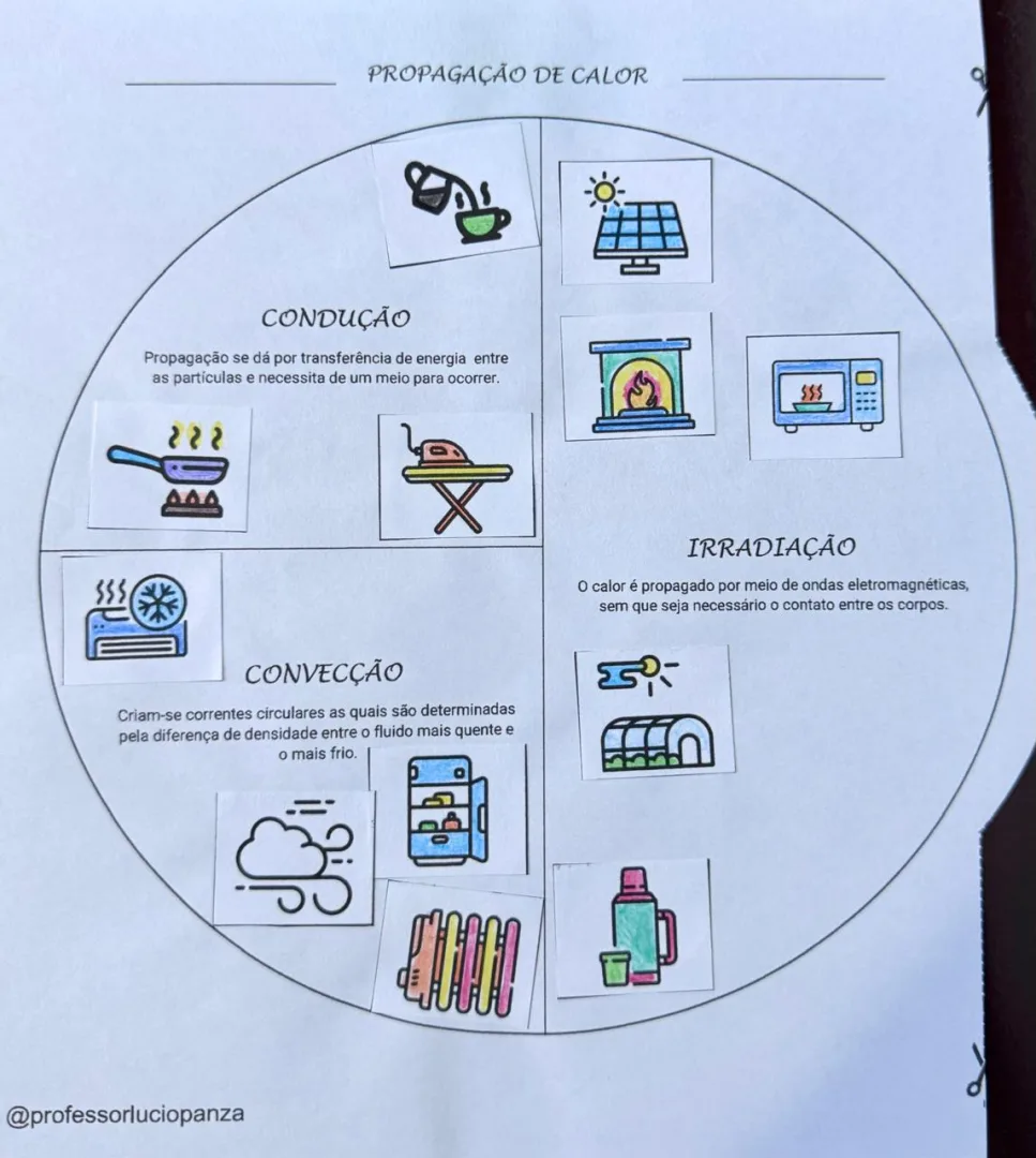 Propagação de Calor Mandala Lúdica Recorte e Colagem em PDF 7°ano — imagem 2