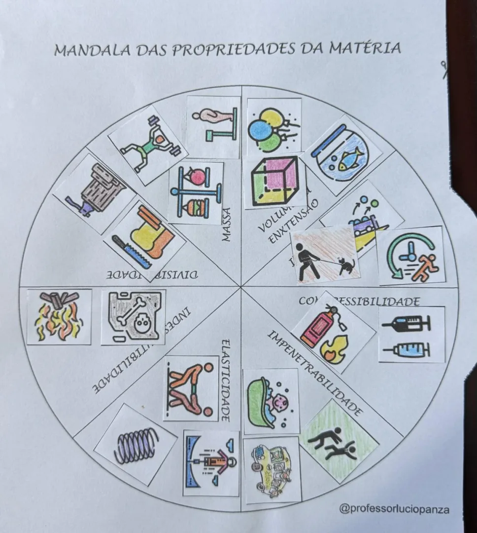 Propriedades das Matéria Mandala Lúdica Recorte e Colagem em PDF 9°ano — imagem 2