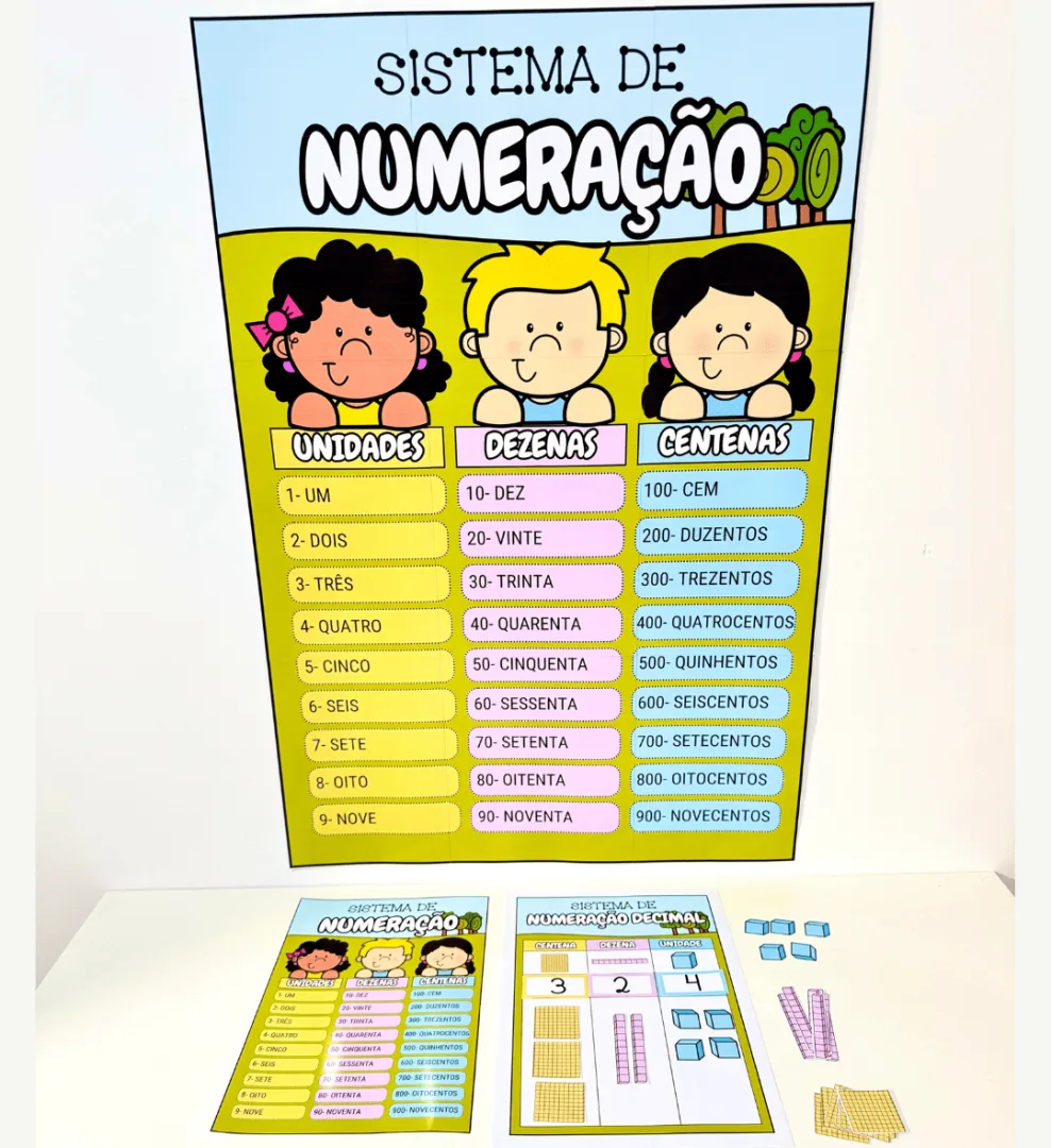 Sistema de Numeração — imagem 2