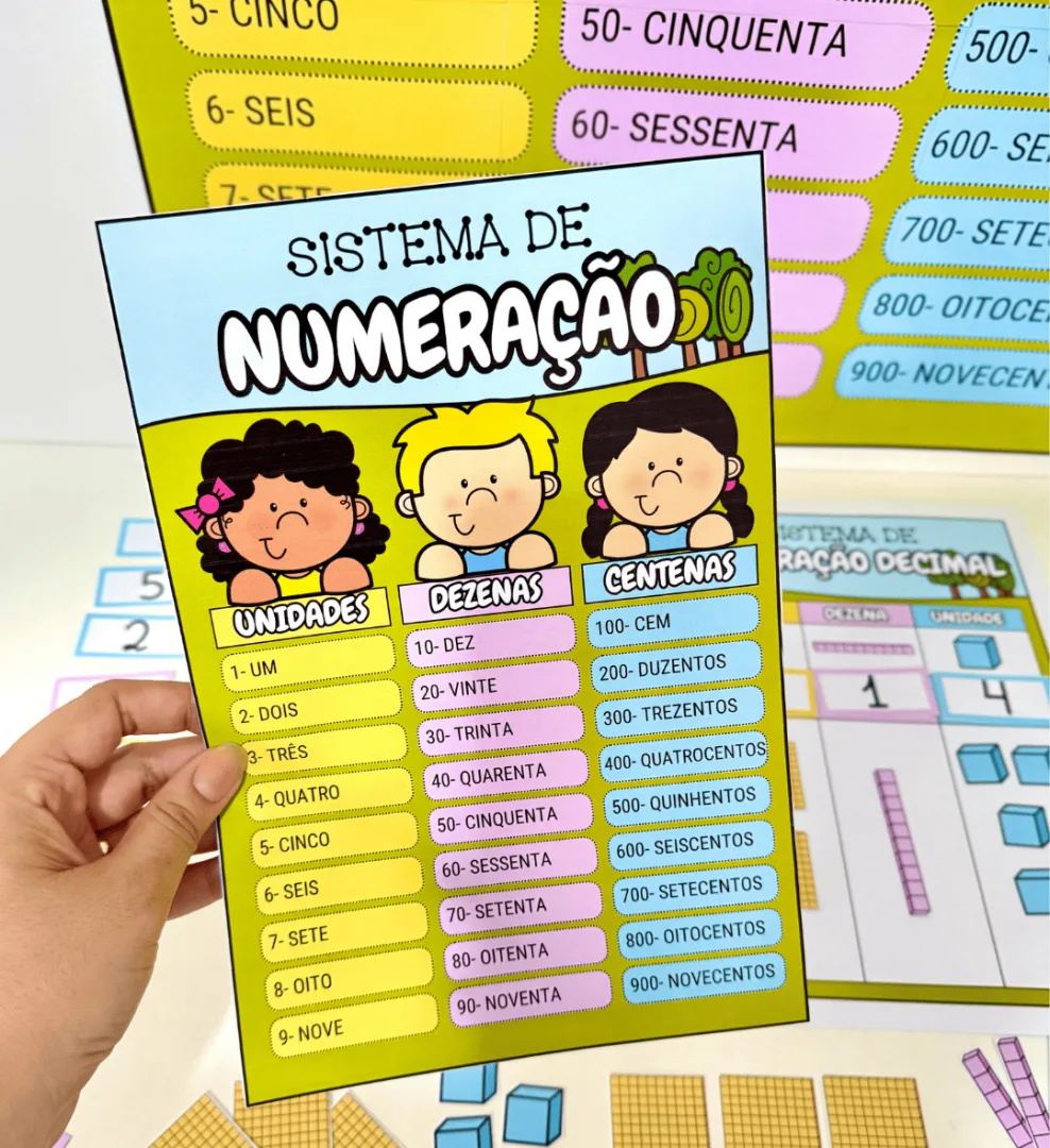 Sistema de Numeração — imagem 4