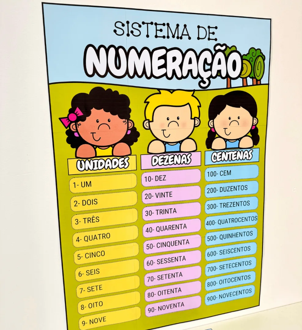 Sistema de Numeração — imagem 7