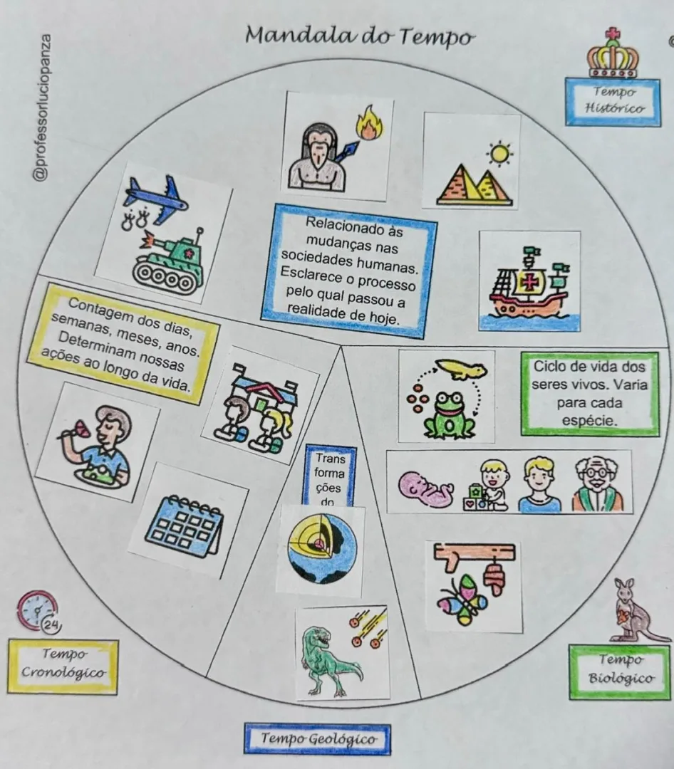 Mandala lúdica do Tempo Biológico, Cronológico e Histórico em PDF 6° Ano — imagem 2