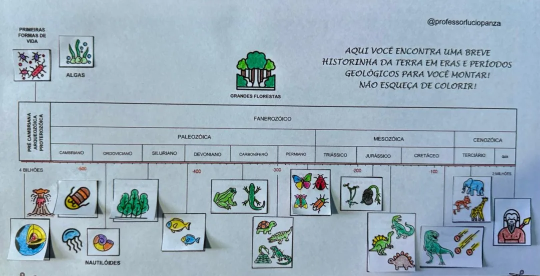 Tempo Geológico Mapa Mental/ Cronológico Recorte e Colagem em PDF 6° Ano — imagem 2