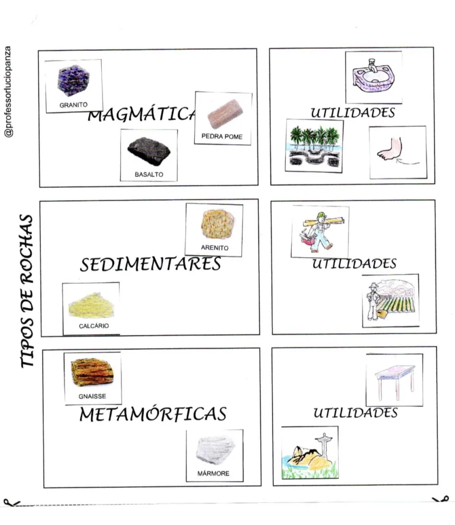 Tipos de Rochas Mapa Mental Recorte e Colagem em PDF 6° Ano — imagem 2
