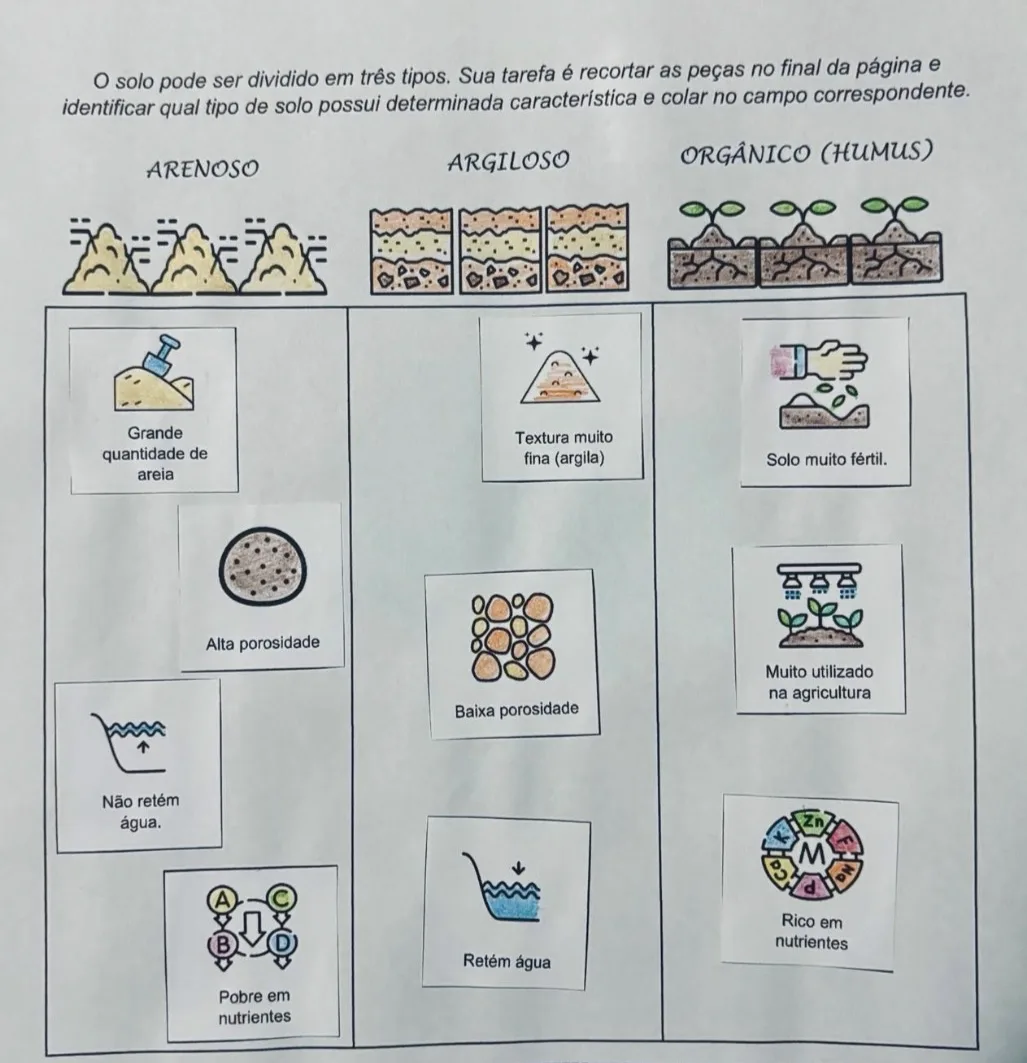 Tipos de Solos Mapa Mental Recorte e Colagem em PDF 6° Ano — imagem 2